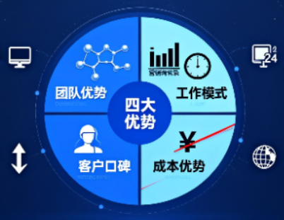 实验室高手却搞不定网络推广？化工老板的困局有解了！