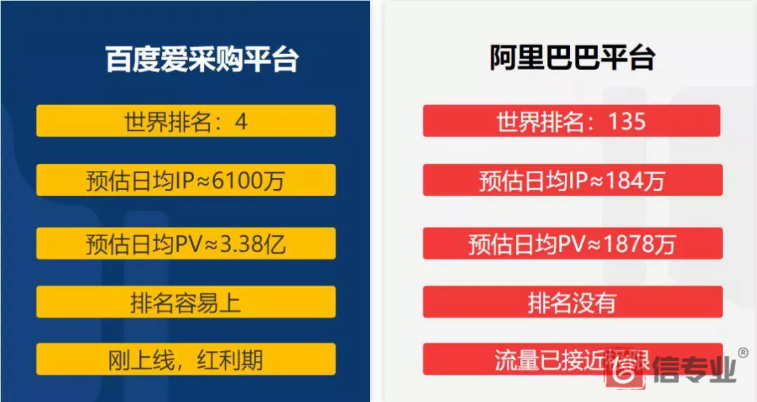 百度爱采购，为什么做爱采购，爱采购好在哪，爱采购有什么用