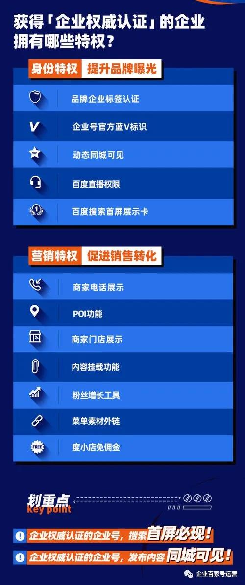 SEO，SEO优化，关键词优化，SEO成本