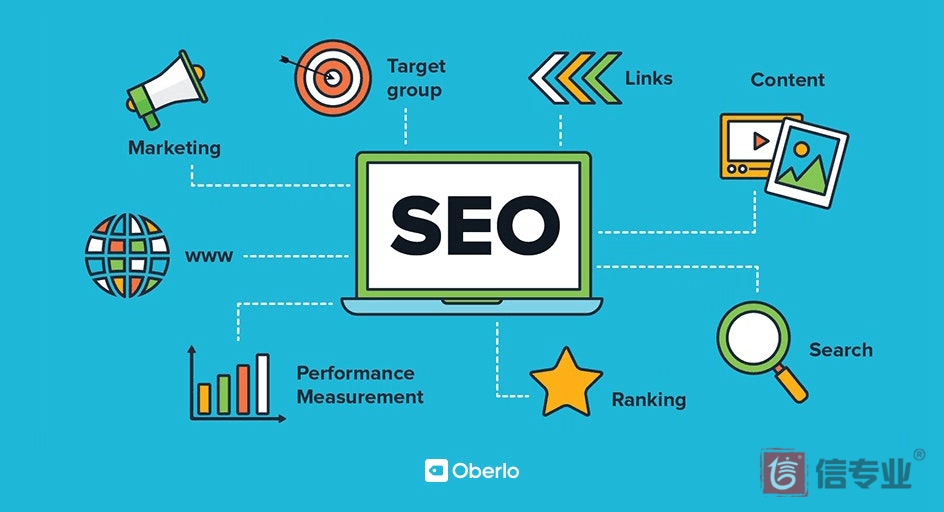 SEO，SEO优化，关键词优化，SEO成本，百度爱采购